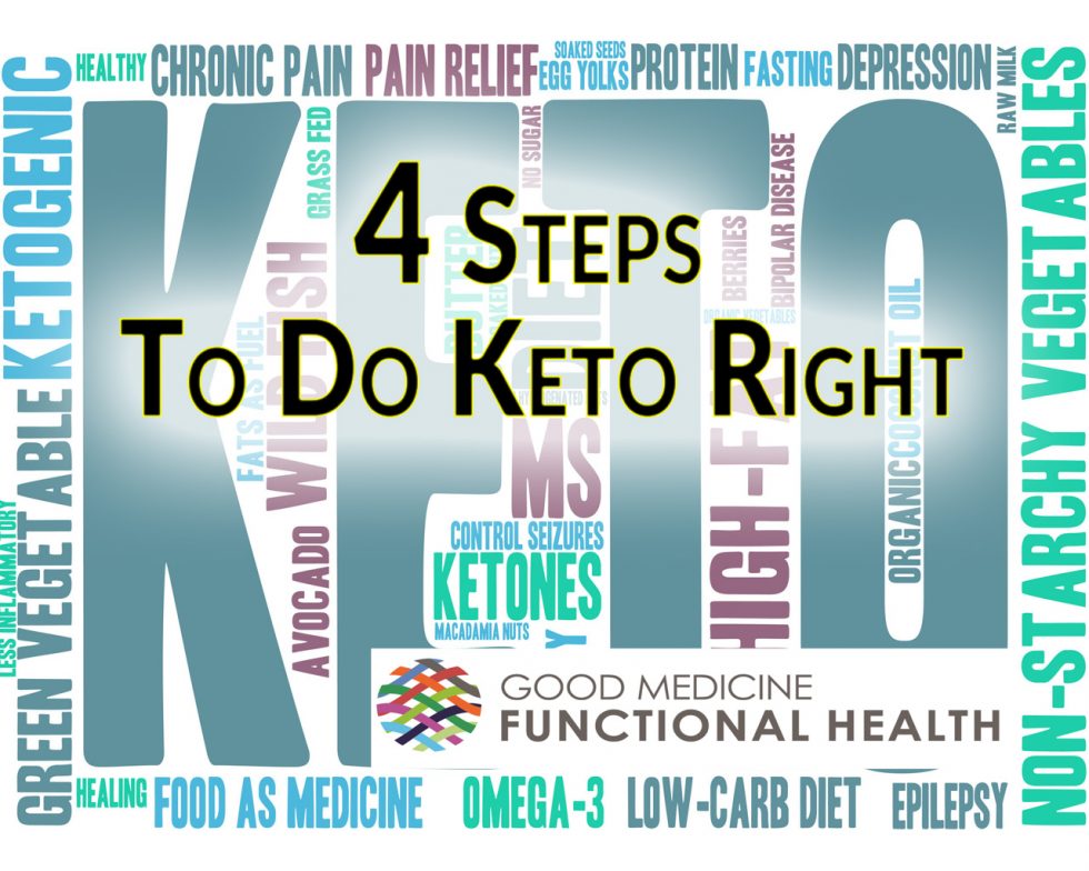 Keto Diet Image